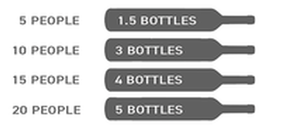 Wine buying guide